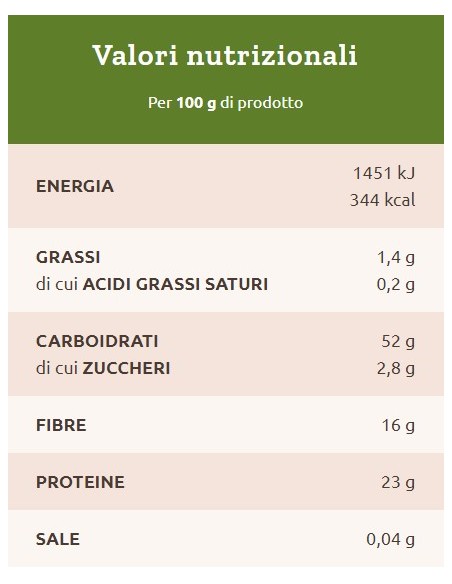 Guisantes sin cáscara 400 gr Select