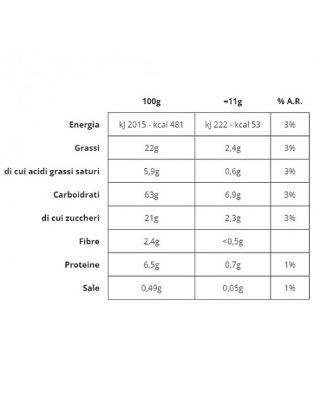 Biscuits moulinet 700 gr Balocco