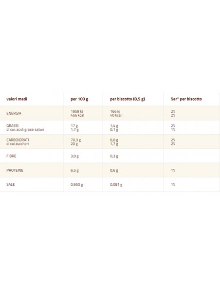 Biscuits Girotondi 350 gr Mulino Bianco